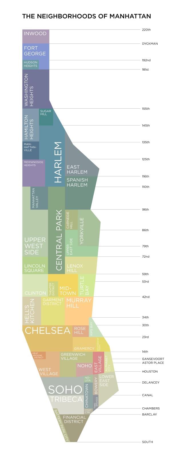 mapa Manhattanu ny čtvrtí