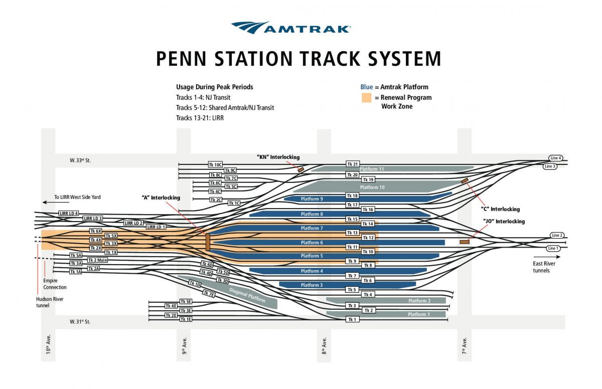 Penn station track mapa