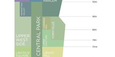 Mapa Manhattanu ny čtvrtí
