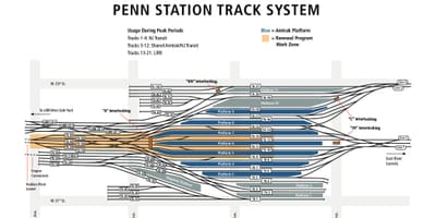 Penn station track mapa