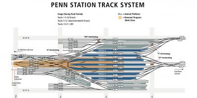 Penn station track mapa